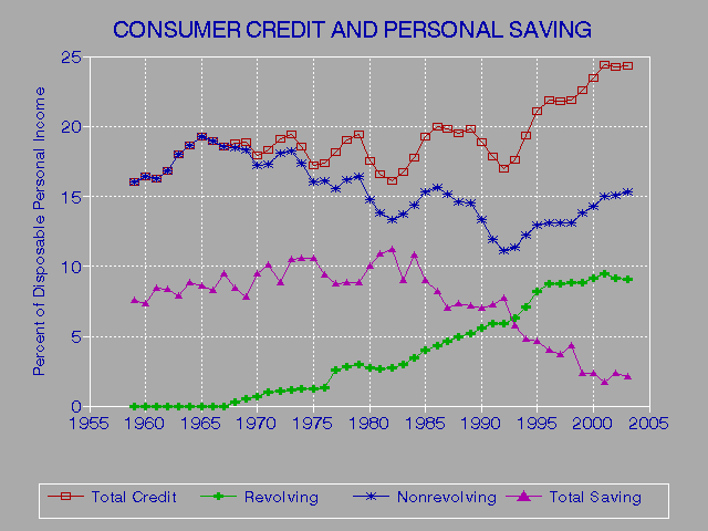 Piggy Back Credit Reports